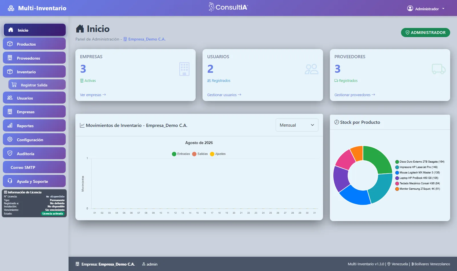 Sistema Multi-Inventario — panel principal con indicadores de stock